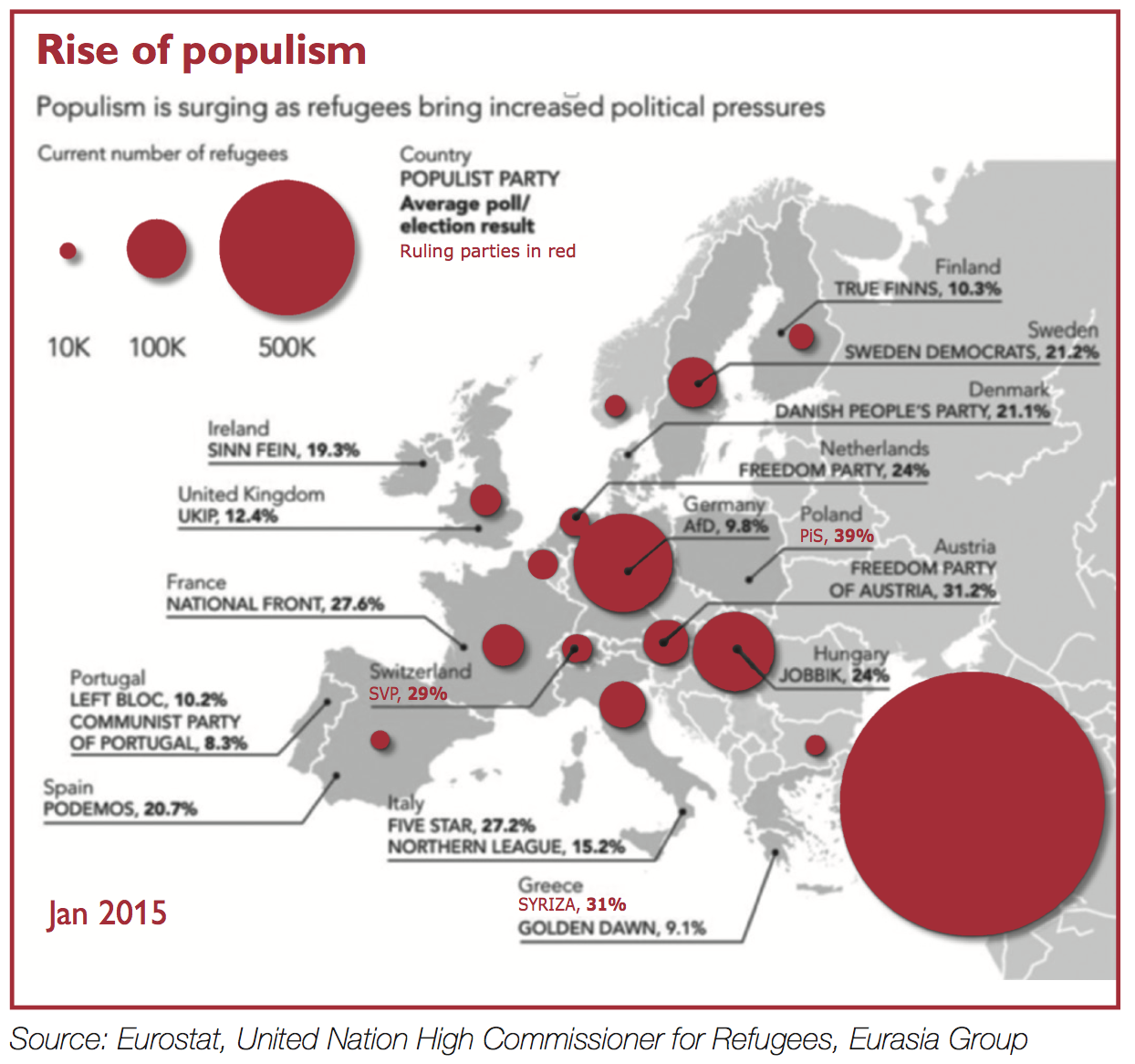 Rise of populism – Populism is surging as refugees bring increased political pressures