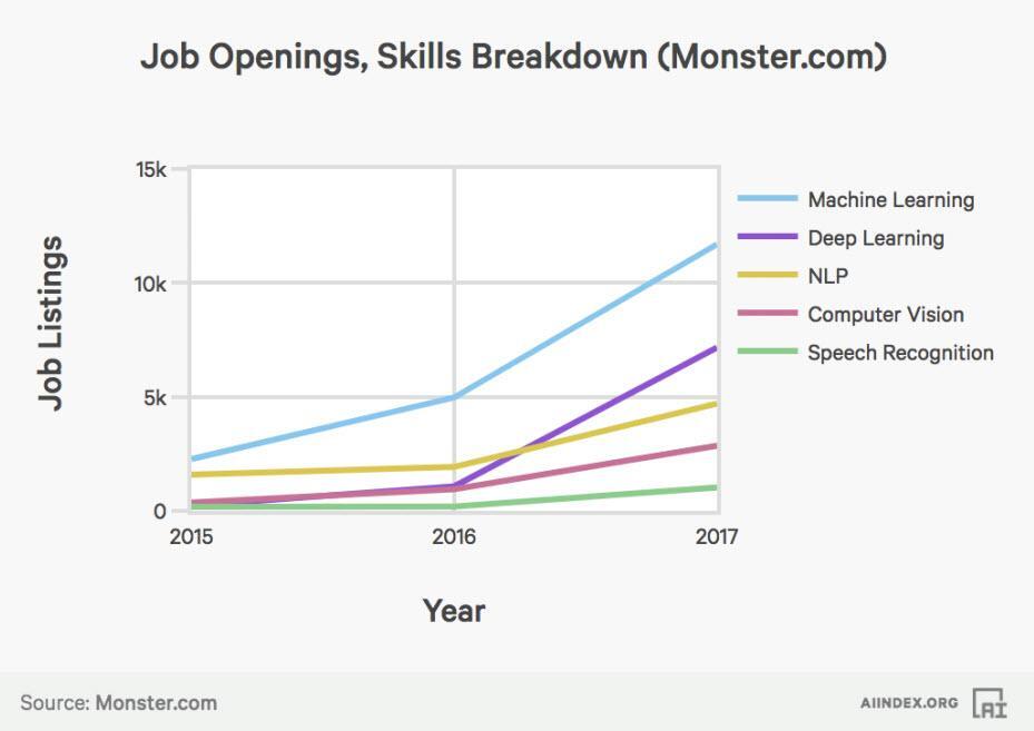 Job Openings, Skills Breakdown