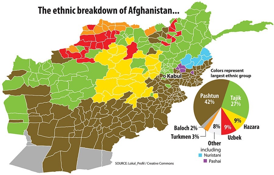 The ethnic breakdown of Afghanistan