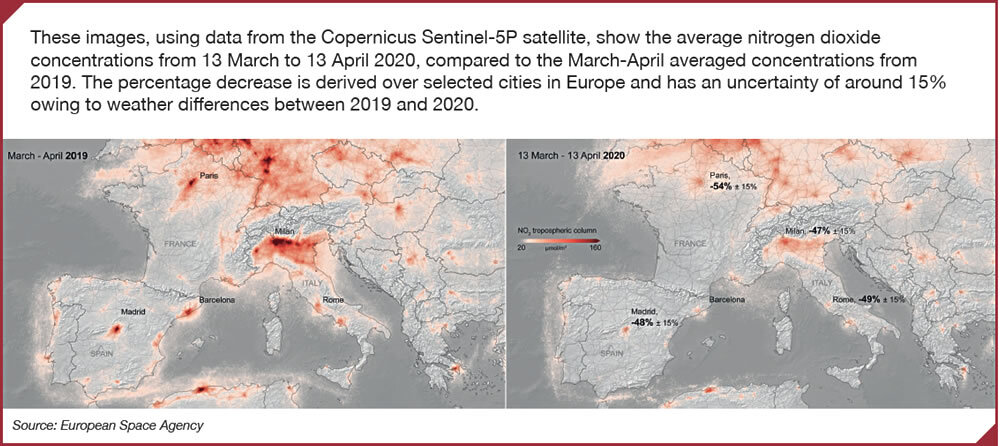 These images, using data from the Copernicus Sentinel-5P satellite, show the average nitrogen dioxide concentrations from 13 March to 13 April 2020, compared to the March-April averaged concentrations from 2019. The percentage decrease is derived over selected cities in Europe and has an uncertainty of around 15% owing to weather differences between 2019 and 2020.