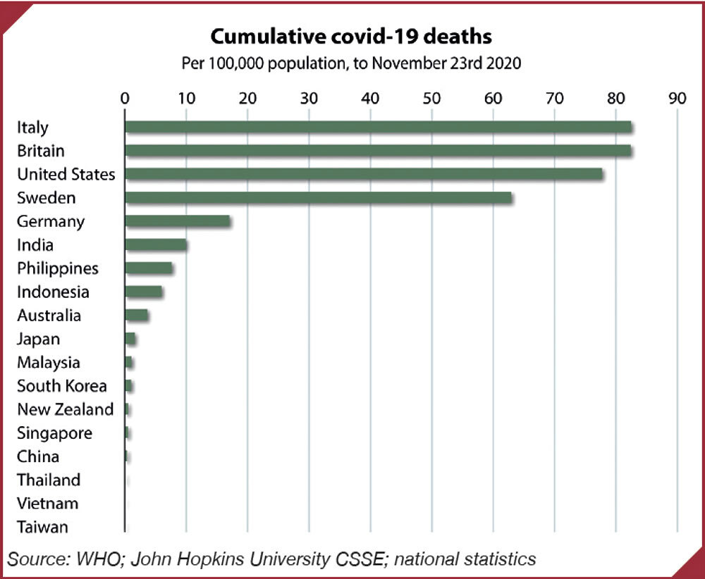 Cumulative covid-19 deaths per 100,000 population, to November 23rd 2020