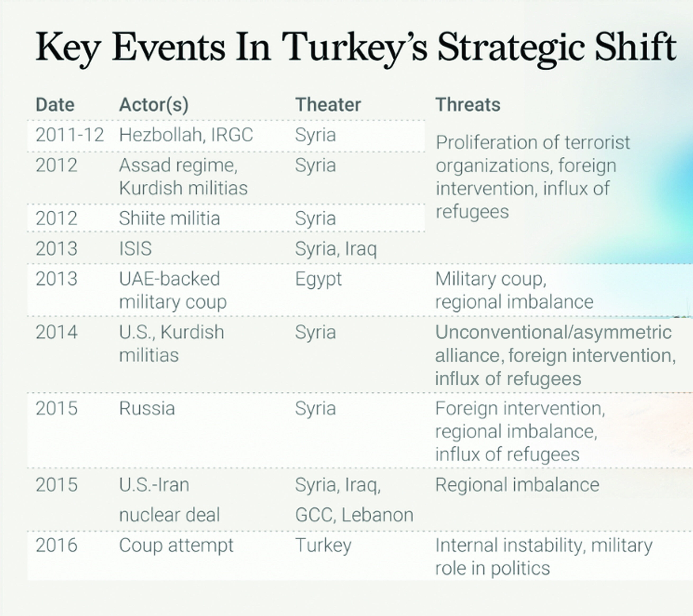 Turkeyæs Cross-Border Military Operations in Syria and Iraq