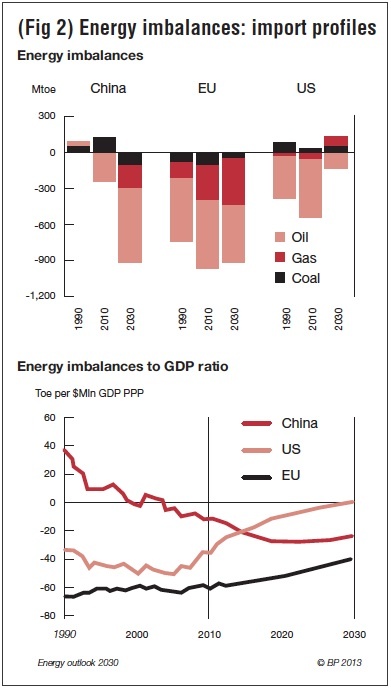 Fig.2. Energy imbalances: import profiles Energy imbalances