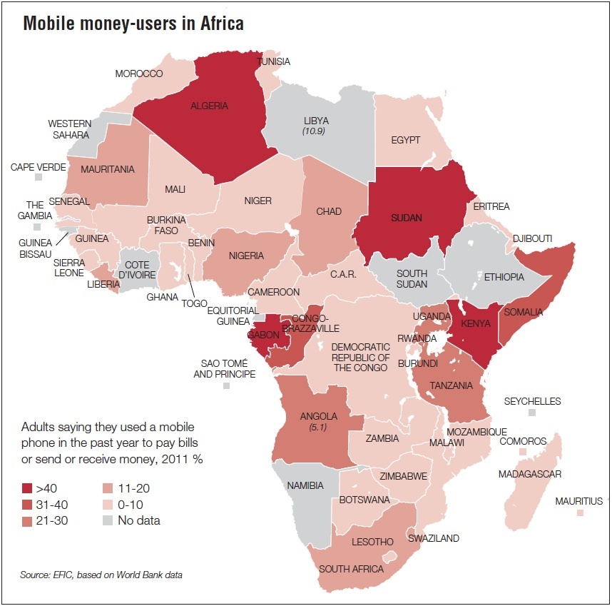 Mobile money-users in Africa