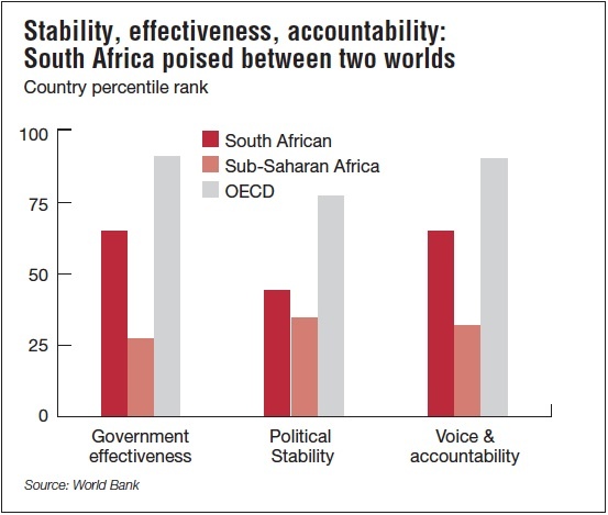 Stability, effectiveness, accountability – South Africa poised between two worlds 