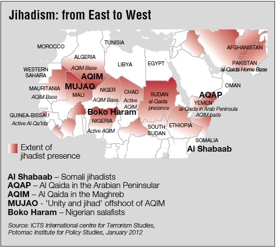 Jihadism: from East to West