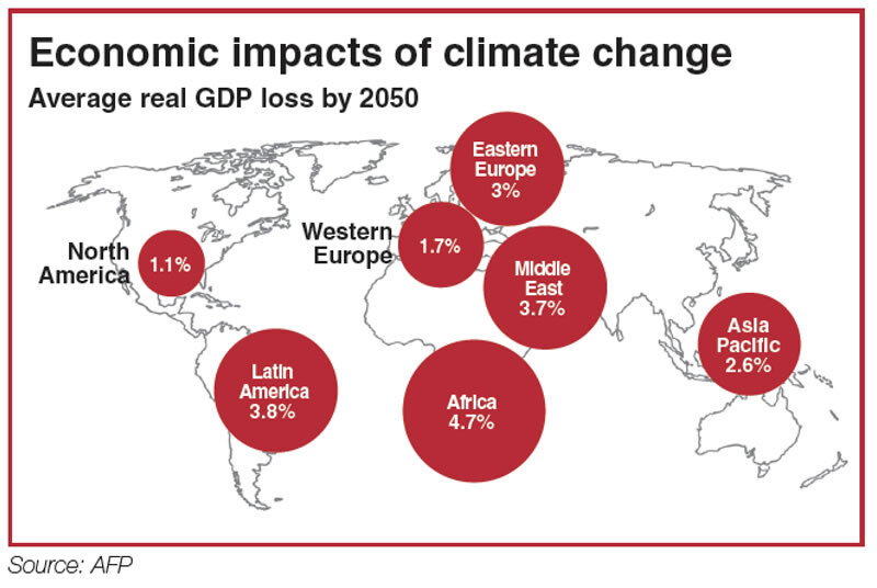 Economic impacts of climate change